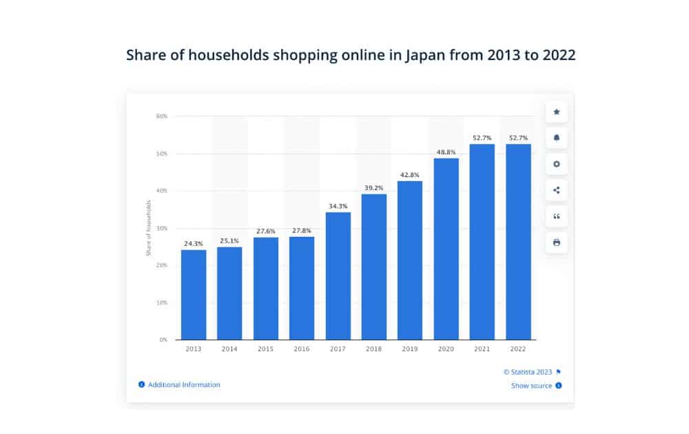 japan online shopping statistics