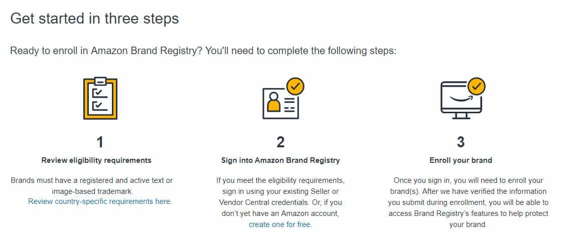 Amazon brand registry application steps