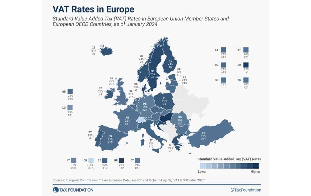 VAT Rates in Europe (Source – Tax Foundation)
