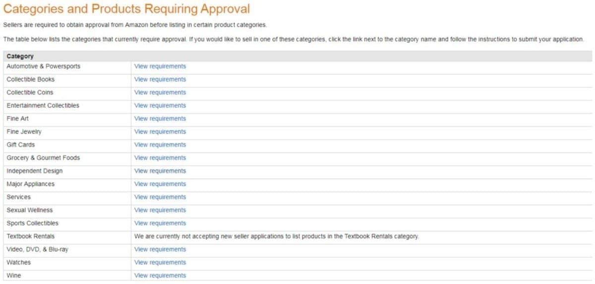 Amazon categories products approval