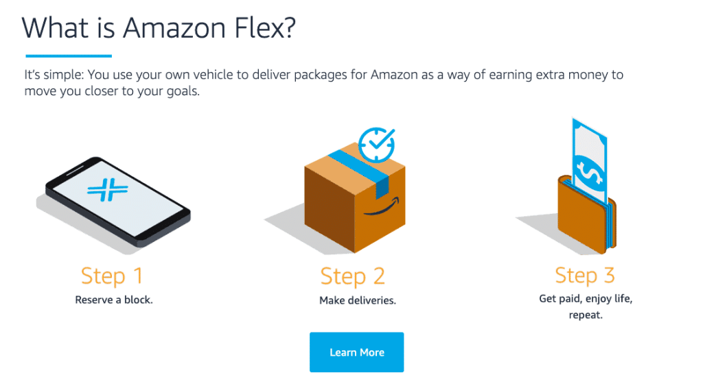 Amazon Flex process