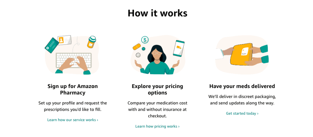 How Amazon pharmacy works