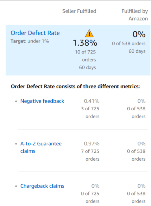 Expert Seller Tips To Improve  Order Defect Rate ODR
