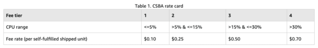 CSBA rate card