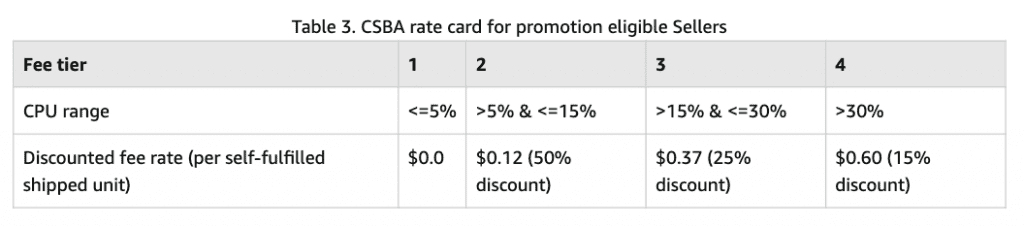 CSBA rate card for promotion eligible Sellers