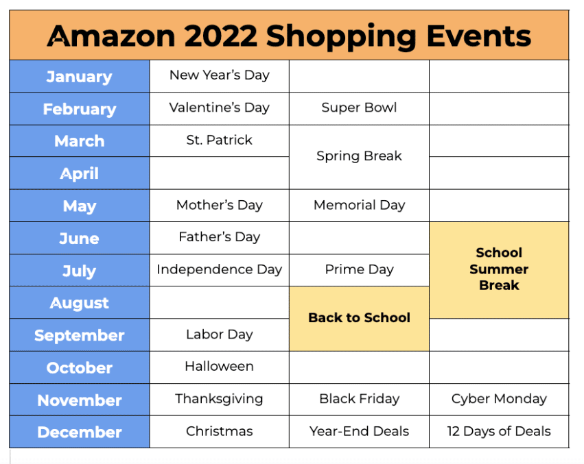 amazon 2022 holiday calendar for FBA sellers