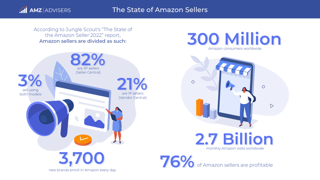 Amazon Seller Insights