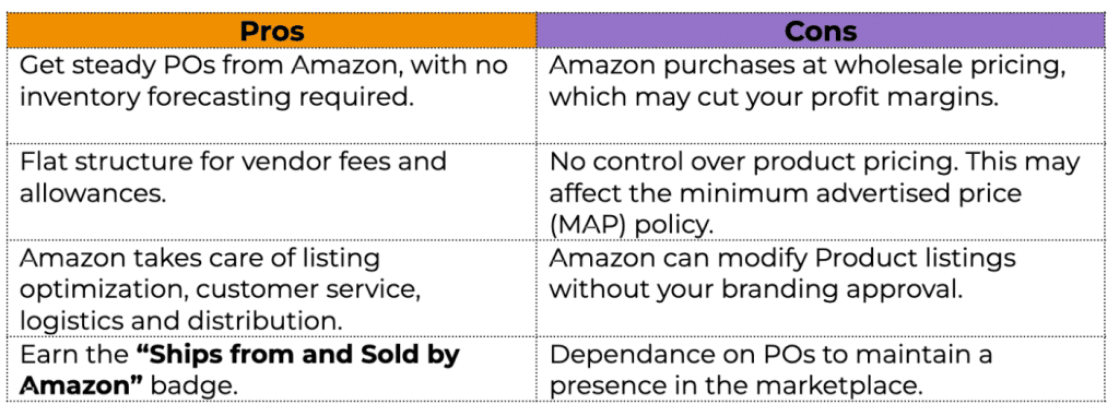 Amazon 1p seller pros and cons