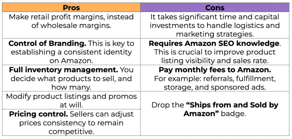 3P Amazon sellers pros and cons
