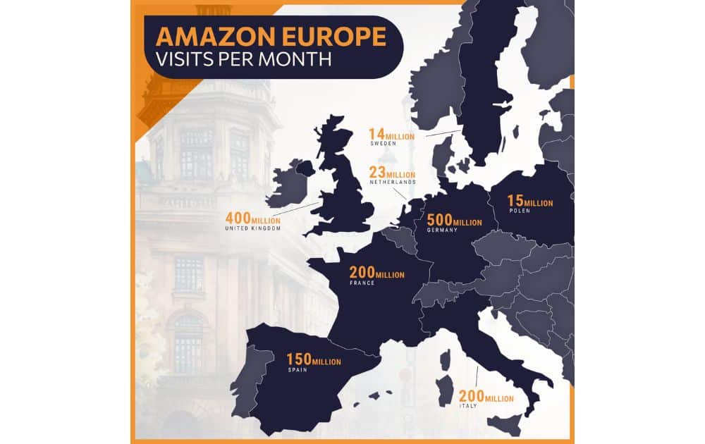 Amazon Europe Visits Per Month (Source – Blankspace)