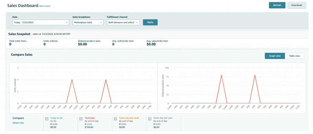 amazon business reports