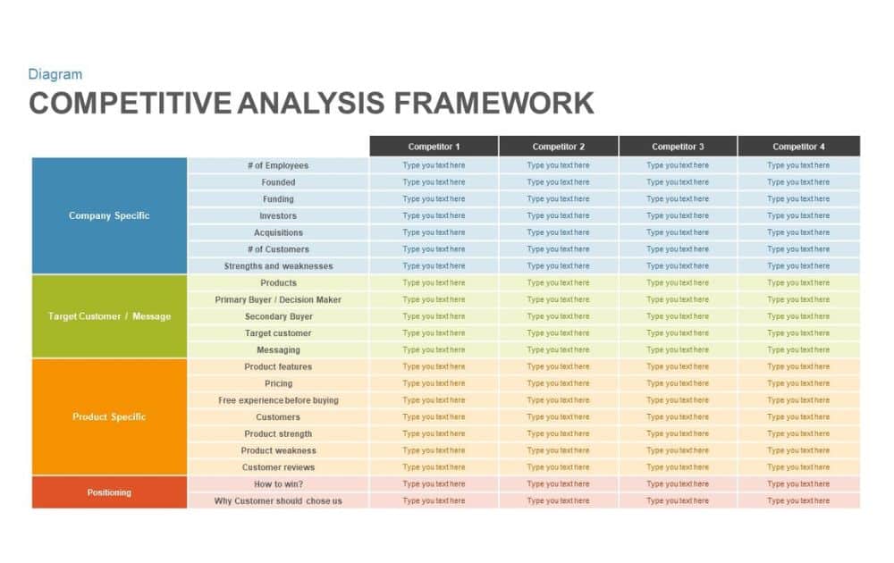 Startup Competitive Analysis Framework (Source – Antler)