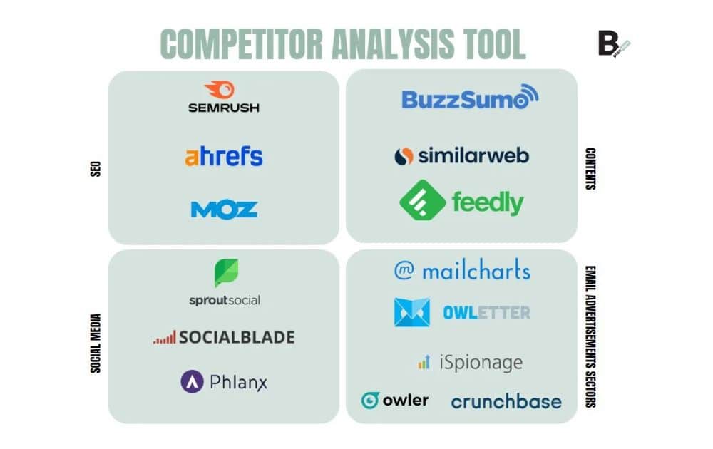 Competitor Analysis Tool (Source – B-PlanNow®) 