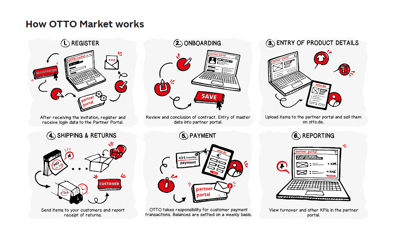 marketplaces-in-europe
