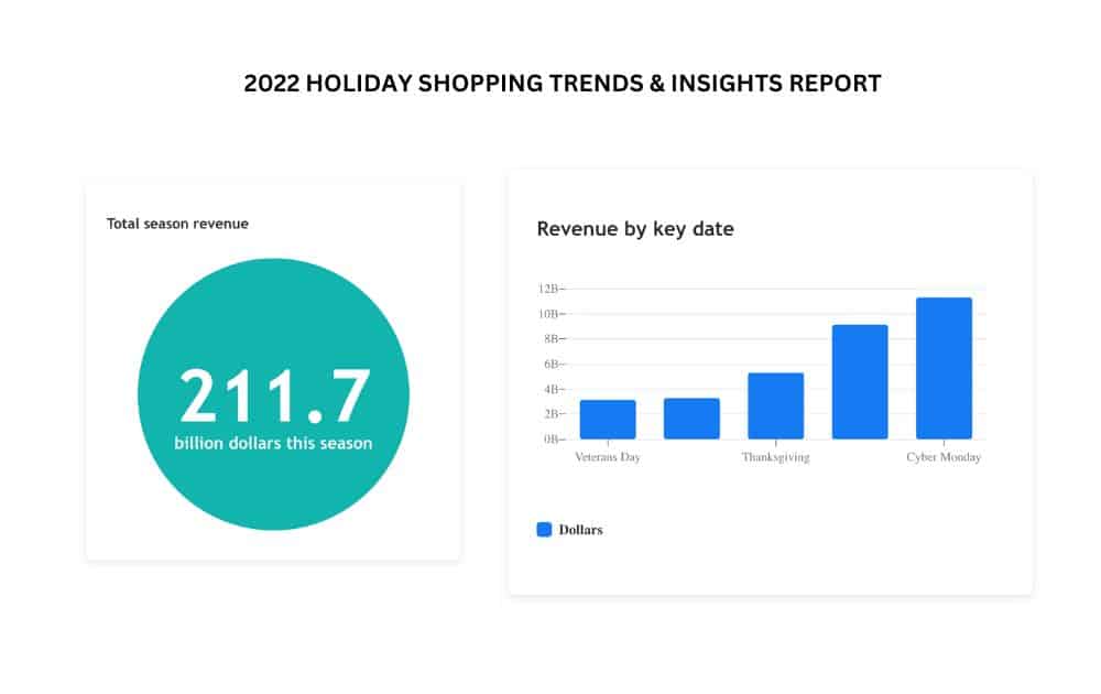 Holiday Shopping Trends and Insights Report (Source Adobe)