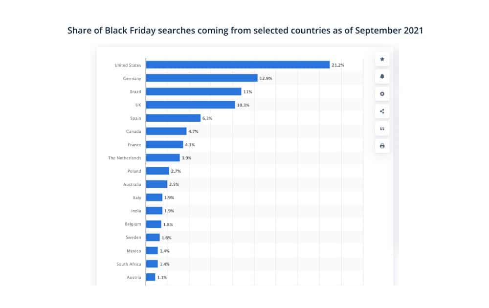 Countries searching for Black Friday