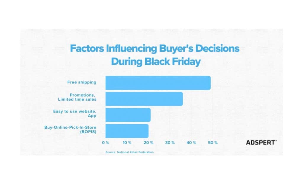 Factors Influencing Buyers’ Decisions During Black Friday