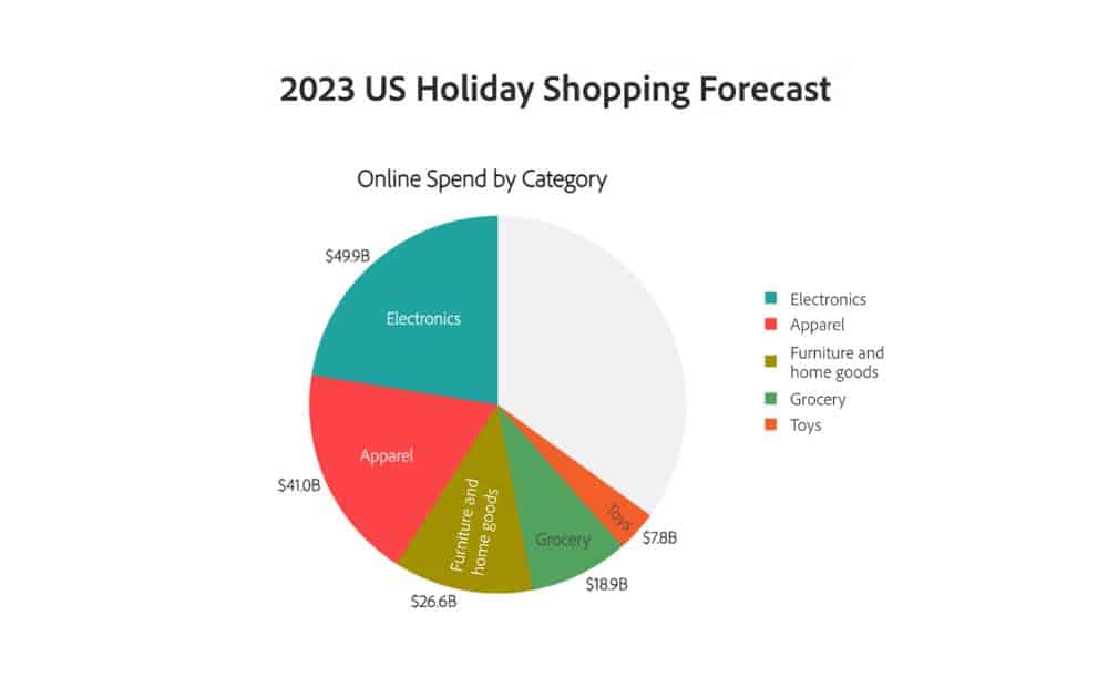 2023 US Holiday Shopping Forecast Product Categories (Source - Adobe)