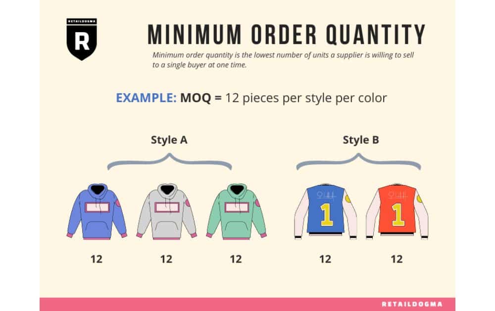 Image 1. Minimum Order Quantity (Source Retail Dogma)