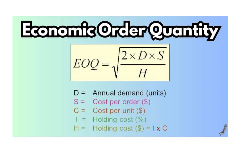Economic Order Quantity (Source – iEduNote.com)