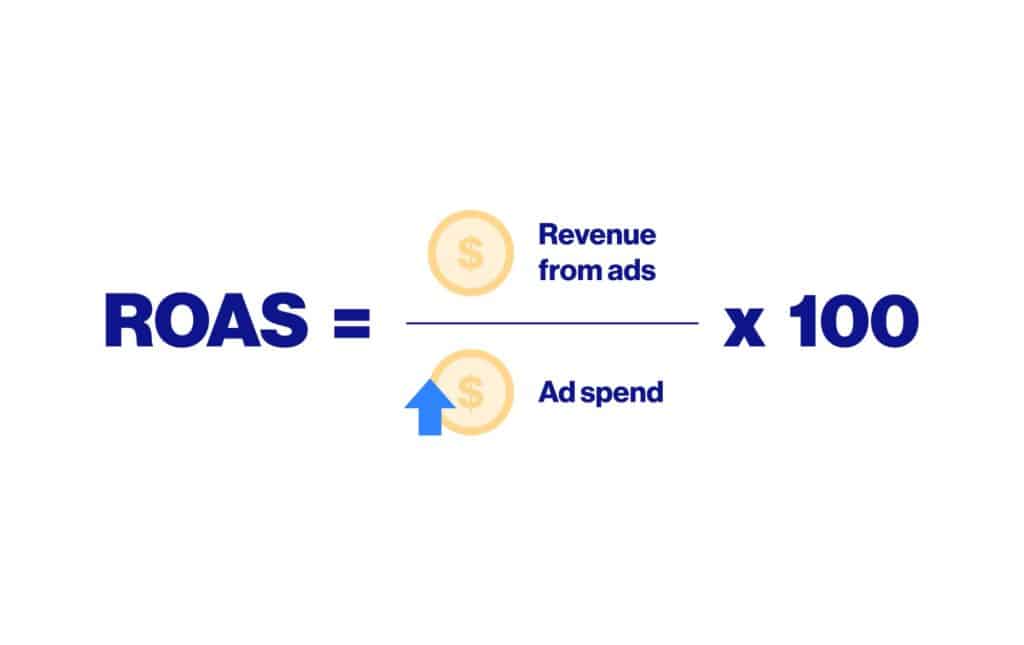 Return on Ad Spend Formula (Source – ironSource)