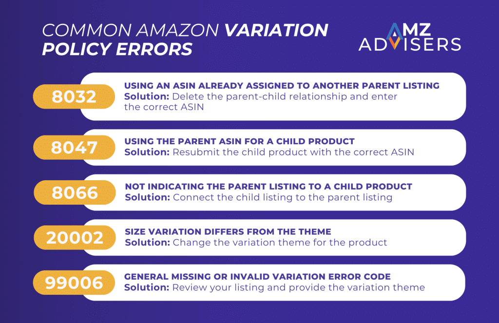 Common Amazon Variation Policy Errors 2